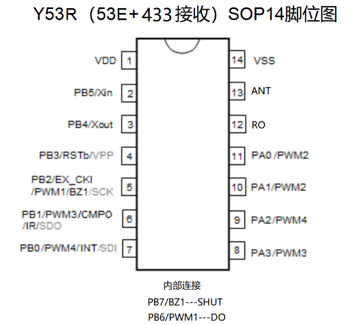 芯片的引腳位數(shù)的意義（4位、8位、16位、32位、64位）