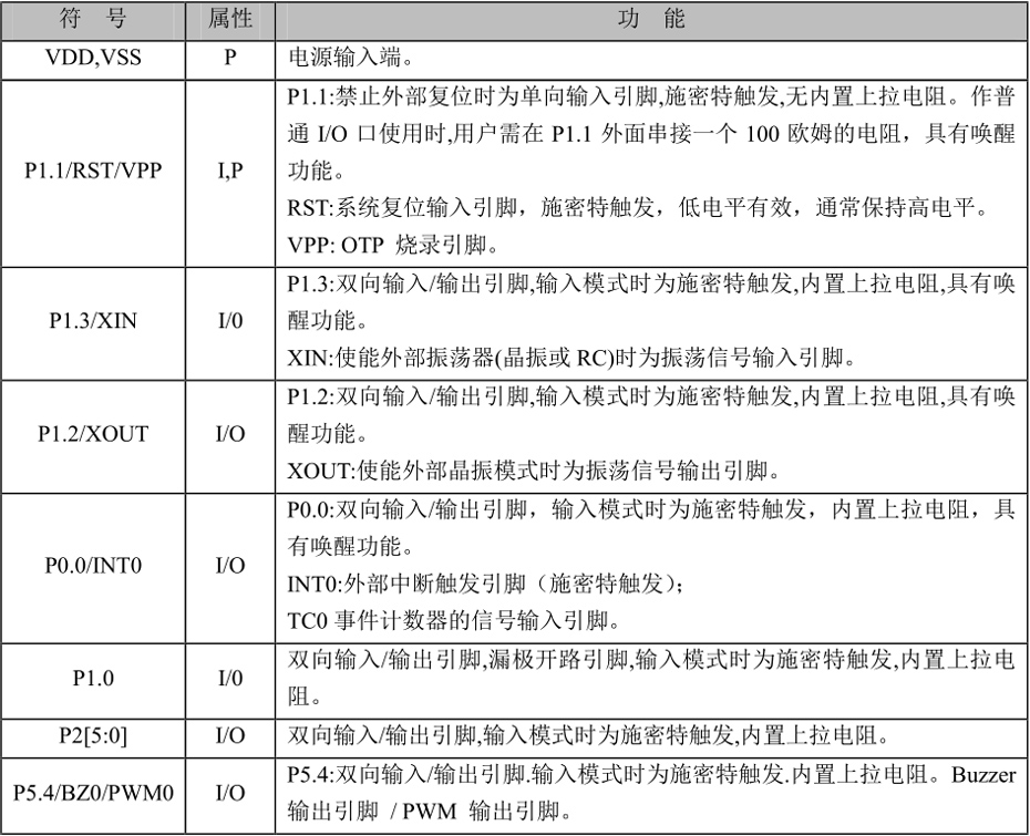 YF2501單機(jī)片引腳說(shuō)明及結(jié)構(gòu)原理圖