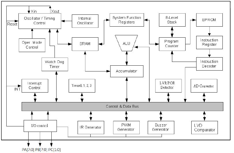 72A系統(tǒng)框圖